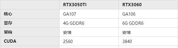 笔记本3060与台式3060性能差异大吗？哪个更适合游戏？