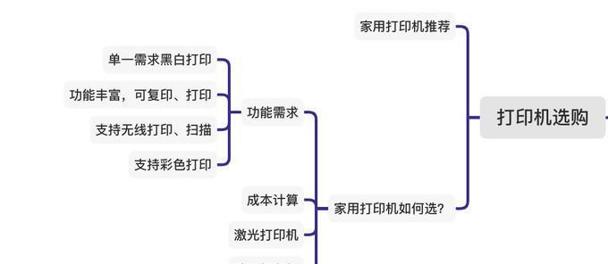 不会买电脑来参考？电脑购买指南和常见问题解答？