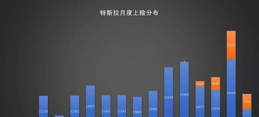 为什么90%的人会选择这款产品？它的哪些特点吸引了他们？