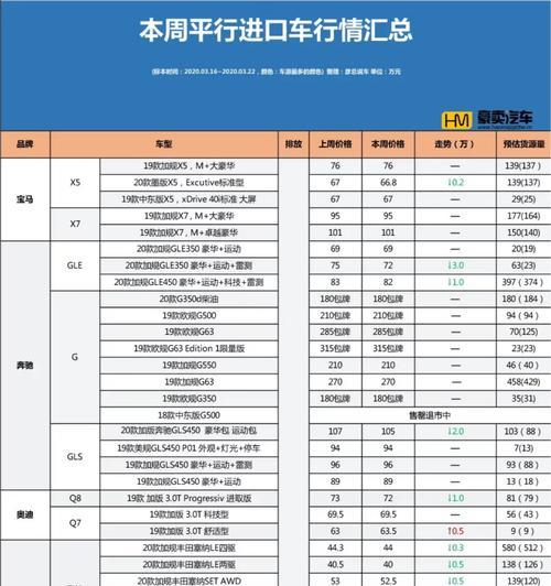 最新版本和价格行情是什么？如何获取最新信息？
