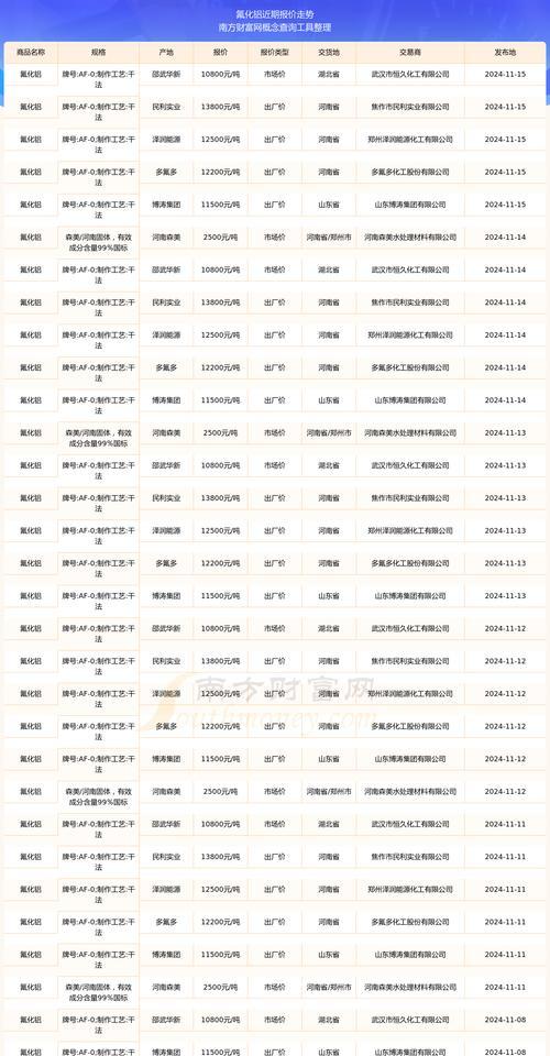最新版本和价格行情是什么？如何获取最新信息？