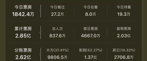 看完之后才恍然大悟？这些电影情节你真的看懂了吗？