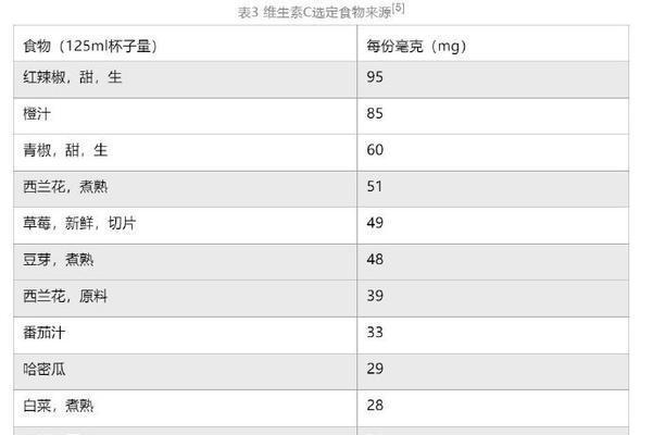 它的作用还有很多？如何全面了解并利用？