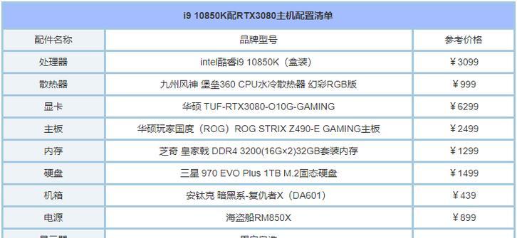 关于电脑配置有这篇文章就够啦？如何选择适合自己的电脑配置？