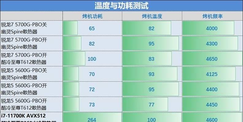 懂性能就选锐龙？锐龙处理器的性能特点是什么？
