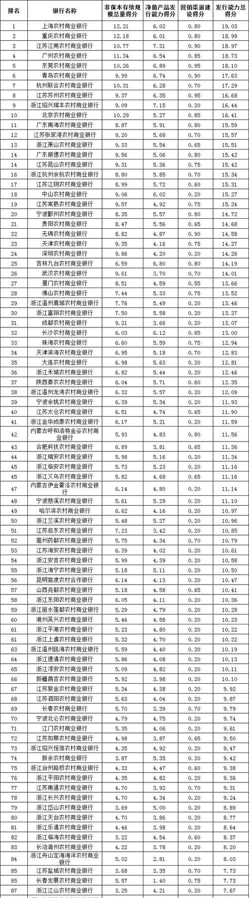 2021年十大最佳手机榜单是什么?这些手机的亮点功能有哪些?