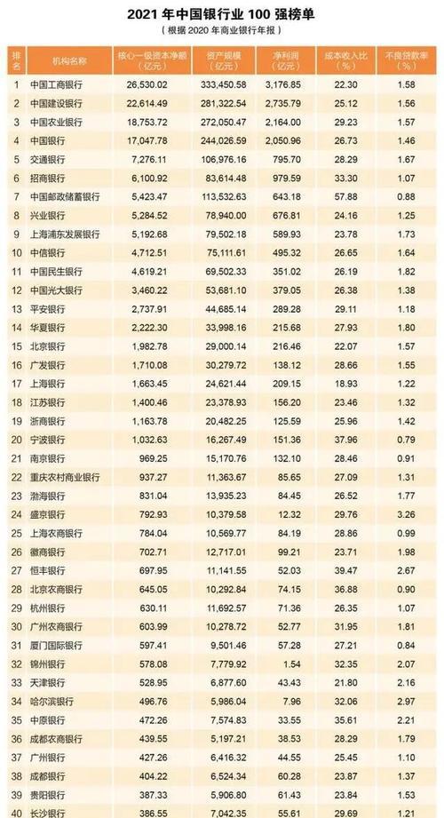 2021年十大最佳手机榜单是什么？这些手机的亮点功能有哪些？
