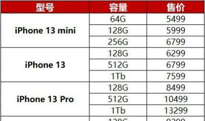 iPhone13ProMax新售价是多少？购买时需要注意什么？