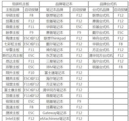 电脑如何快速进入系统配置界面？