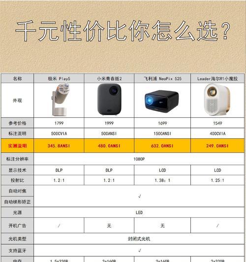 电竞投影仪的特点是什么？如何选择？