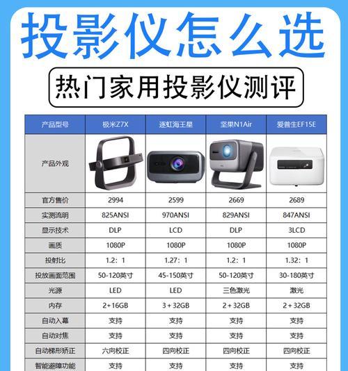 办公用投影仪哪个品牌更值得信赖？如何挑选？