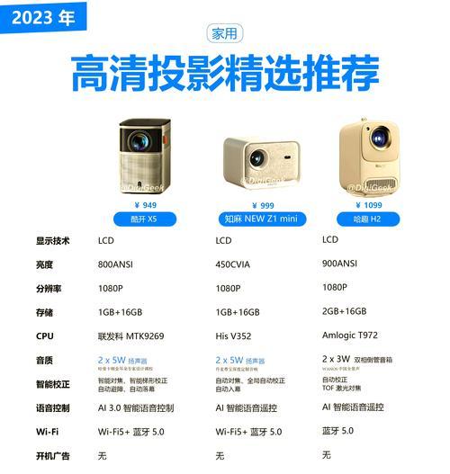 办公用投影仪哪个品牌更值得信赖？如何挑选？