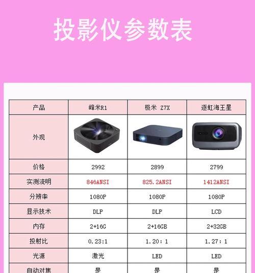 投影仪长时间不使用会损坏吗?投影仪长时间不使用损坏的原因是什么?