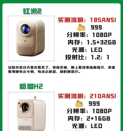 投影仪的英文怎么说？正确的读音是什么？
