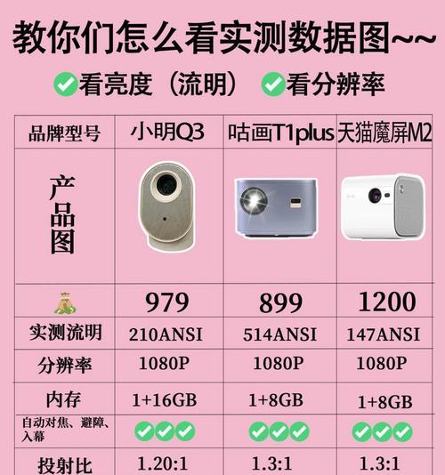 投影仪的英文怎么说？正确的读音是什么？