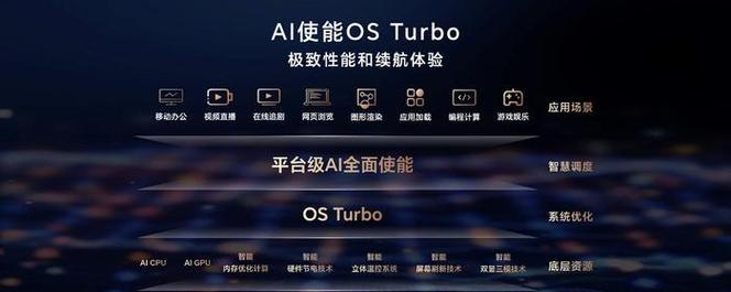 笔记本电脑AI处理器功能是什么？