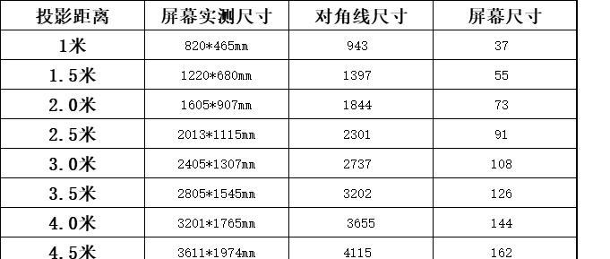 如何设置投影仪以对比不同屏幕大小？