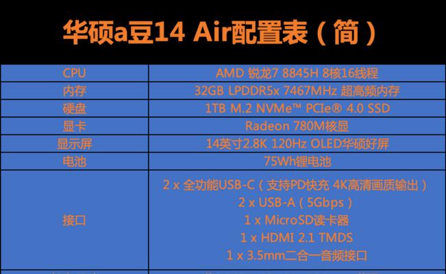 如何在网上自行配置电脑？