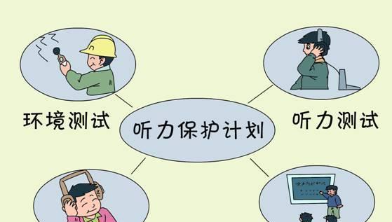 低配置电脑噪音大如何解决？