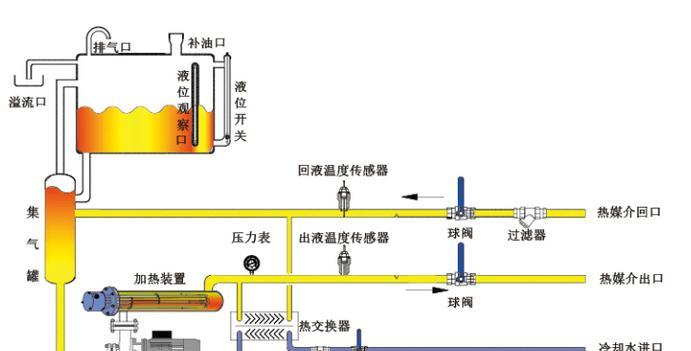 投影仪内核结构是怎样的？工作原理有哪些特点？