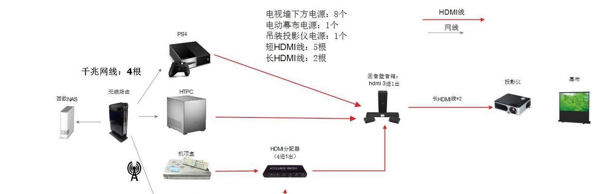 装修投影仪怎么用？如何正确安装和使用投影仪？