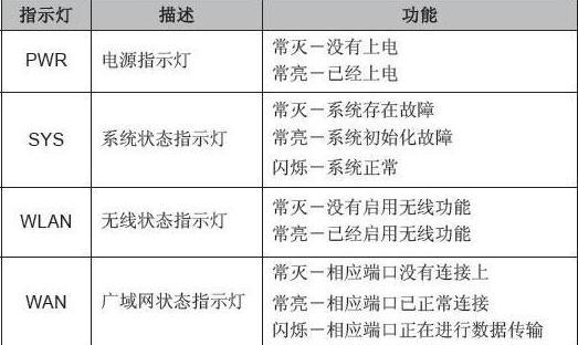 电脑关机后光猫灯不亮是什么原因？如何解决？