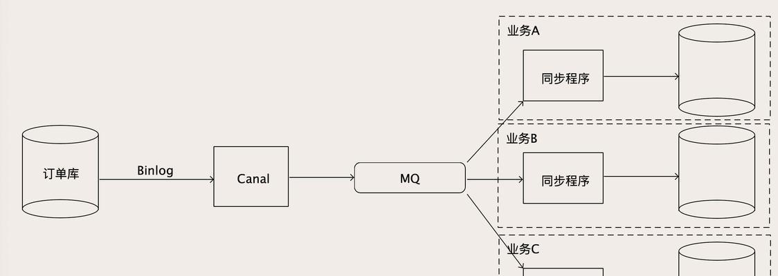 电脑副屏声音不同步怎么办？如何实现同步？