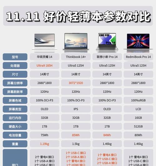 装台笔记本电脑多少钱？如何选择性价比高的笔记本电脑？