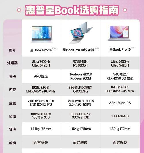 笔记本电脑越小越贵么为什么？笔记本尺寸与价格之间有何关系？
