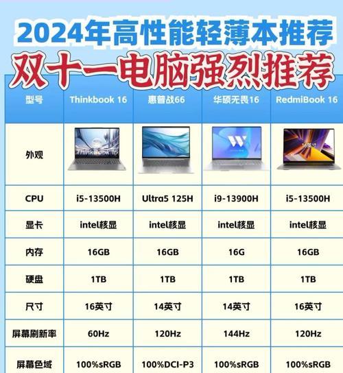 哪个牌子的笔记本电脑像素最高？如何比较不同品牌？