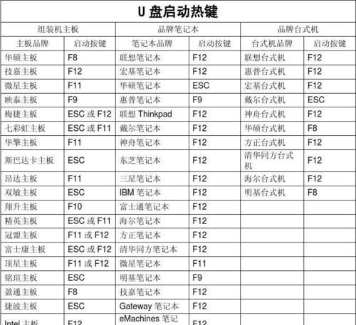 笔记本电脑玉盘驱动下载方法是什么？