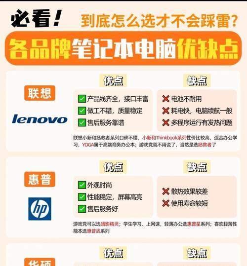 购买笔记本电脑时应考虑哪些因素？哪个品牌更适合自己？