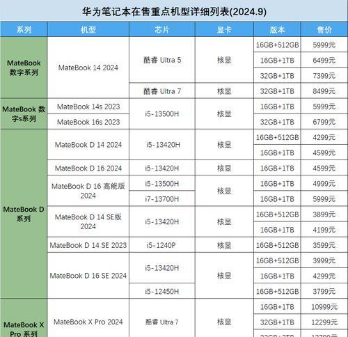 如何选择华为电脑的配置？选择电脑配置的技巧有哪些？