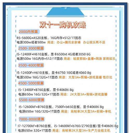 公司组装台式电脑配置选择指南是什么？