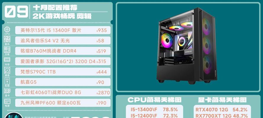50元能配出什么样的电脑配置？