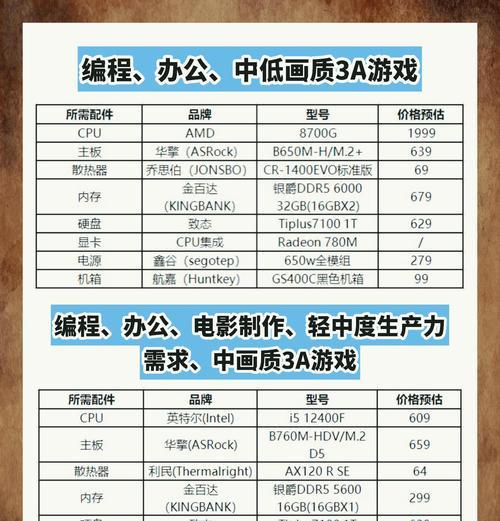 二师兄如何配置电脑主机？配置建议是什么？