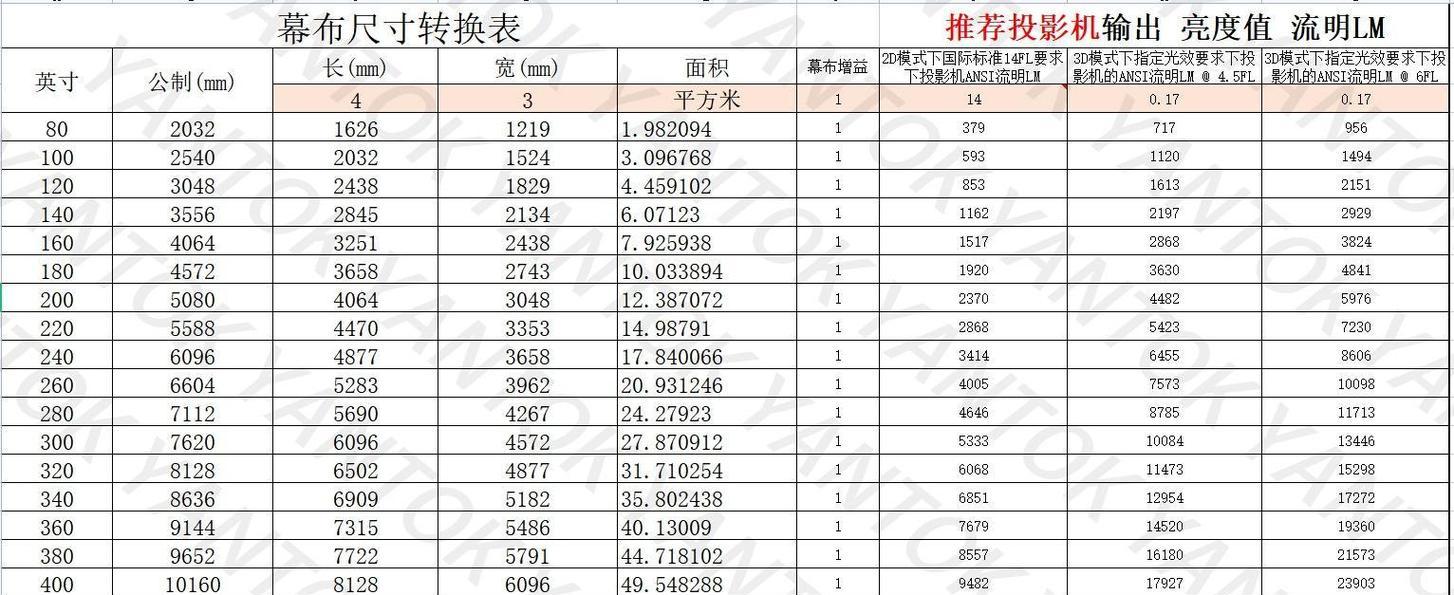 会议投影仪应该搭配哪种幕布？幕布尺寸如何选择？
