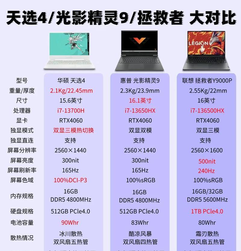 HUWI笔记本电脑游戏性能如何？适合哪些类型的游戏？
