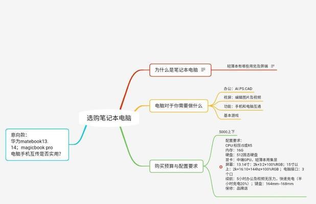 笔记本电脑价格范围是多少？如何选择？