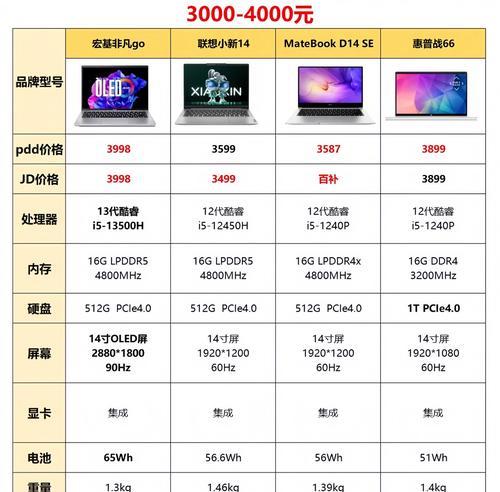 笔记本电脑配置要求有哪些？如何选购合适配置？