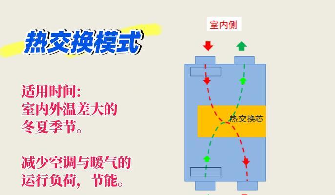 笔记本电脑吸热器的正确使用方法是什么？