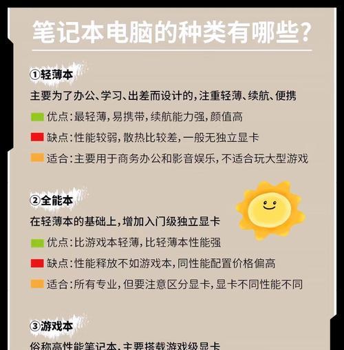 选购笔记本电脑时应该注意哪些要点？如何判断性能好坏？