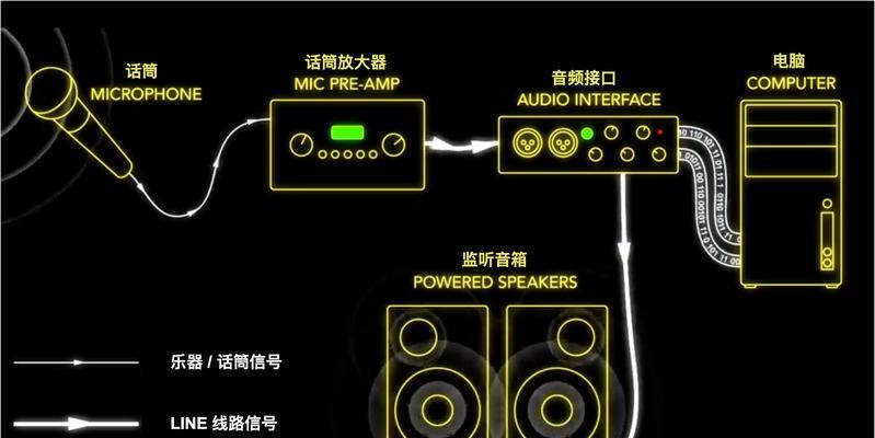 直播调音台与笔记本电脑怎么连接？连接步骤是什么？