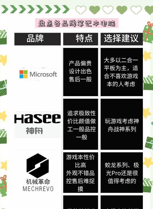 自选电脑配置如何安装合适？选择电脑配置的建议是什么？