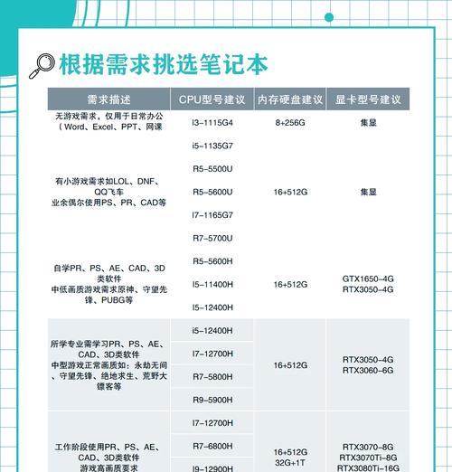 自选电脑配置如何安装合适？选择电脑配置的建议是什么？