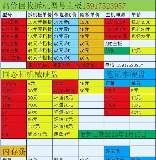 笔记本电脑回收价格是多少？现在市场行情如何？