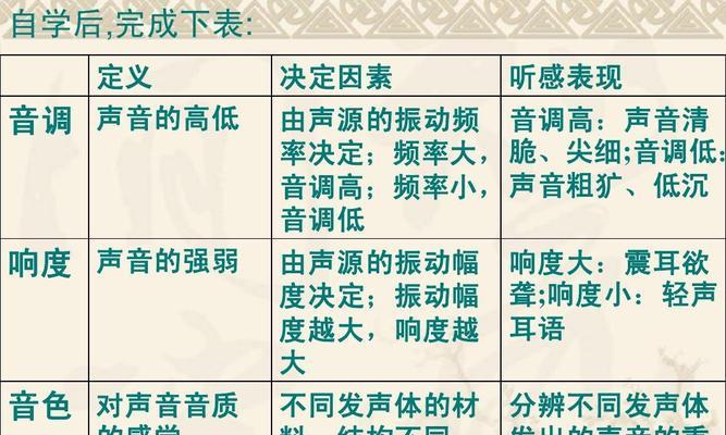电脑调整音质高低声音的方法是什么？