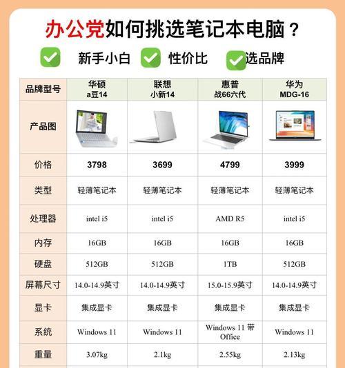 日立投影仪出现蓝色背景的原因是什么？