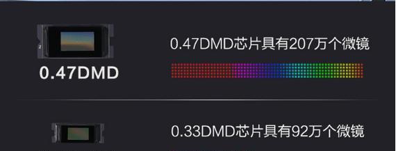 投影仪芯片选择标准是什么？