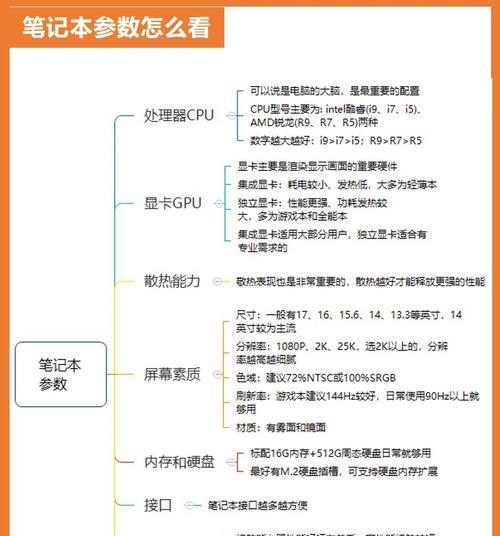 笔记本电脑配置选择指南？哪种配置更适合日常使用？